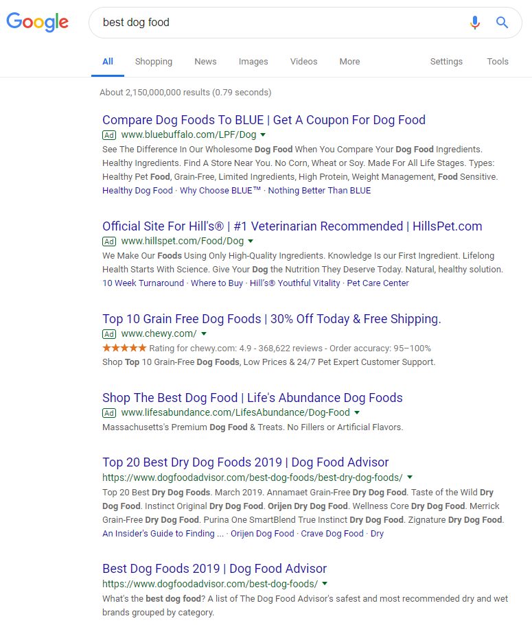 SERP Example